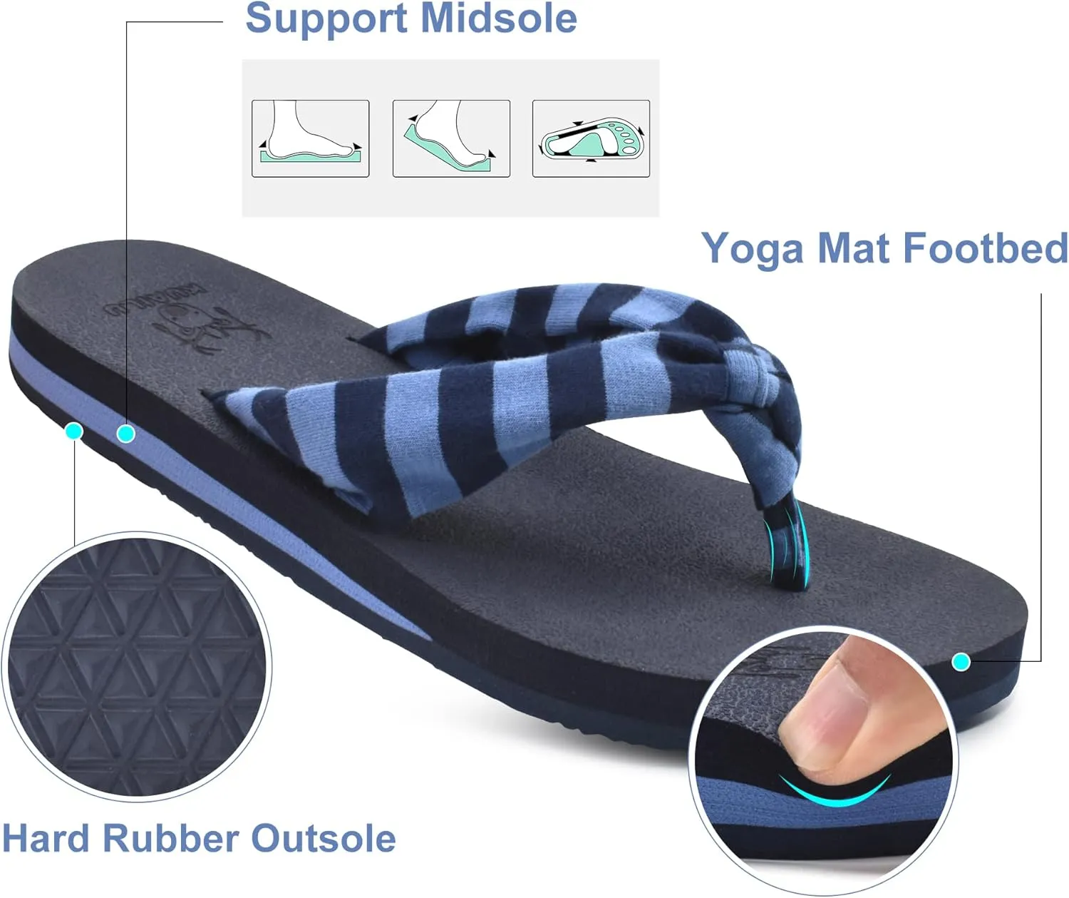 KuaiLu Flip Flops for Women with Arch Support Yoga Mat Comfortable Summer Beach Walking Thong Cushion Sandals Slip On Indoor Outdoor
