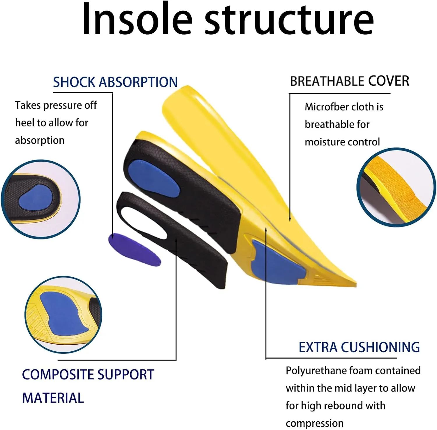 Plantar Fasciitis Relief Insoles,250 lbs High Arch Support Inserts with Comfort Cushion for Pain Relief Absorb Shock,Insoles for Arch Support Men Work Boots,Trim-to-Fit Shoe Inserts(US M 7.5-M10.5)