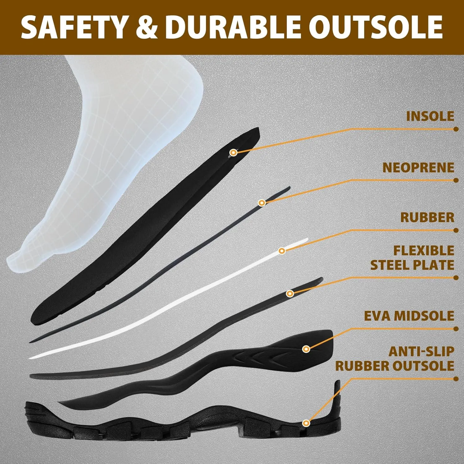 Rubber Work Boots for Men with Steel Toe, 1100N Puncture-Proof Hunting Boots with 7mm Neoprene Waterproof and EVA Midsole, Adjustable Back Gusset, Ideal for Hunting, Work, and Farming Size 7-14
