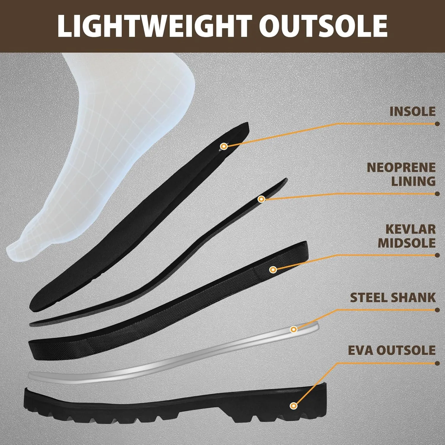 Rubber Work Boots, Puncture-Proof with Steel Toe & Shank, Lightweight Waterproof Anti Slip EVA Outsole Hunting Boots for Men, 6mm Neoprene for Construction, Manufacturing or Farming(Size 6-14)