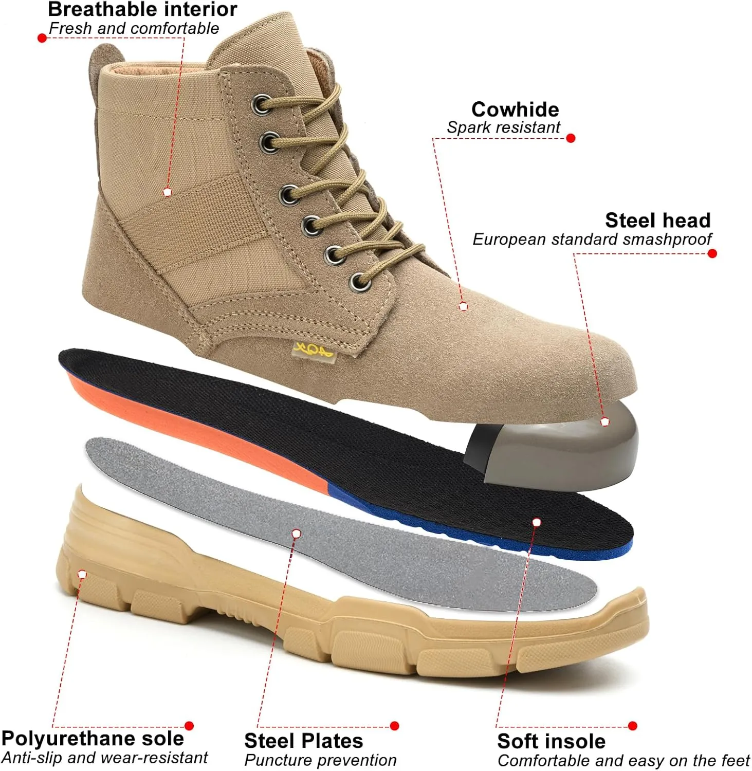 Steel Toe Boots for Men or Women, Slip Resistant Work Boots Steel Toe Shoes Indestructible Tactical Mid Top Safety Shoes for Warehouse Industry Construction - Khaki